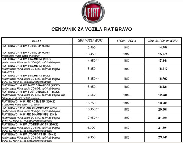 Fiat Bravo 1.9 Multijet 16V Sport - Izaziva sve u klasi - Automagazin