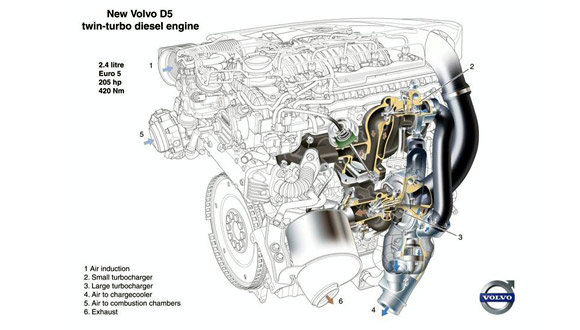 Volvo predstavio novi D5 dizel sa dva turba