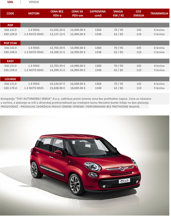 Cena Fiata 500L u Srbiji je 13.490 evra!