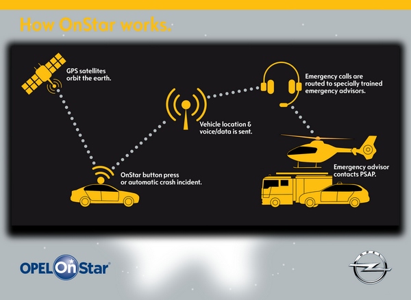 Priznanje za Opel OnStar napredni sistem