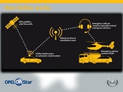 Opel OnStar, KARL, Corsa OPC: Proizvodna ofanziva „Nove dimenzije“